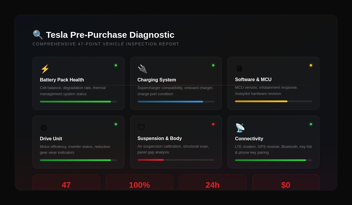 Tesla Pre-Purchase Diagnostic Dashboard